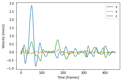 _images/kinematicanalysis_10_0.png