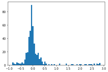 _images/kinematicanalysis_11_0.png