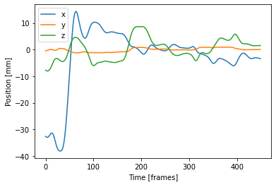 _images/kinematicanalysis_6_0.png