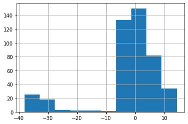 _images/kinematicanalysis_7_0.png