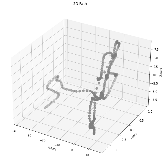 _images/kinematicanalysis_8_0.png